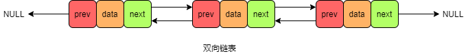 双向链表