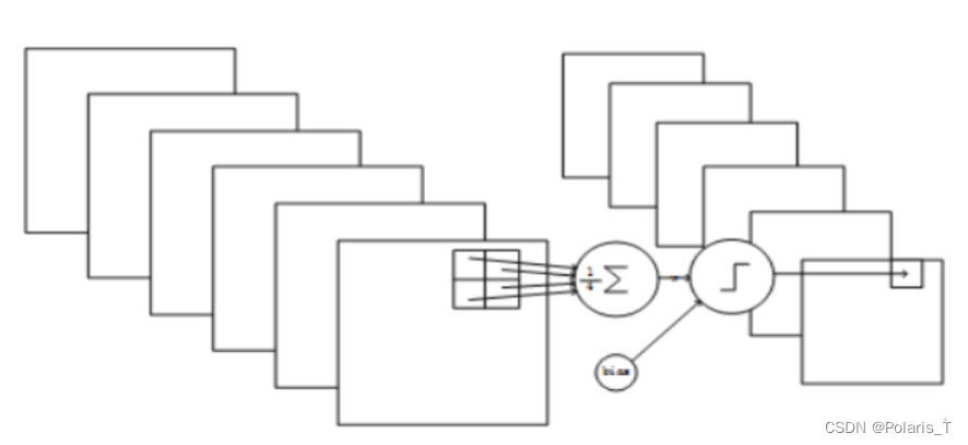 [外链图片转存失败,源站可能有防盗链机制,建议将图片保存下来直接上传(img-kKpLDypo-1656297527167)(C:\Users\HP\AppData\Roaming\Typora\typora-user-images\image-20211212101744459.png)]