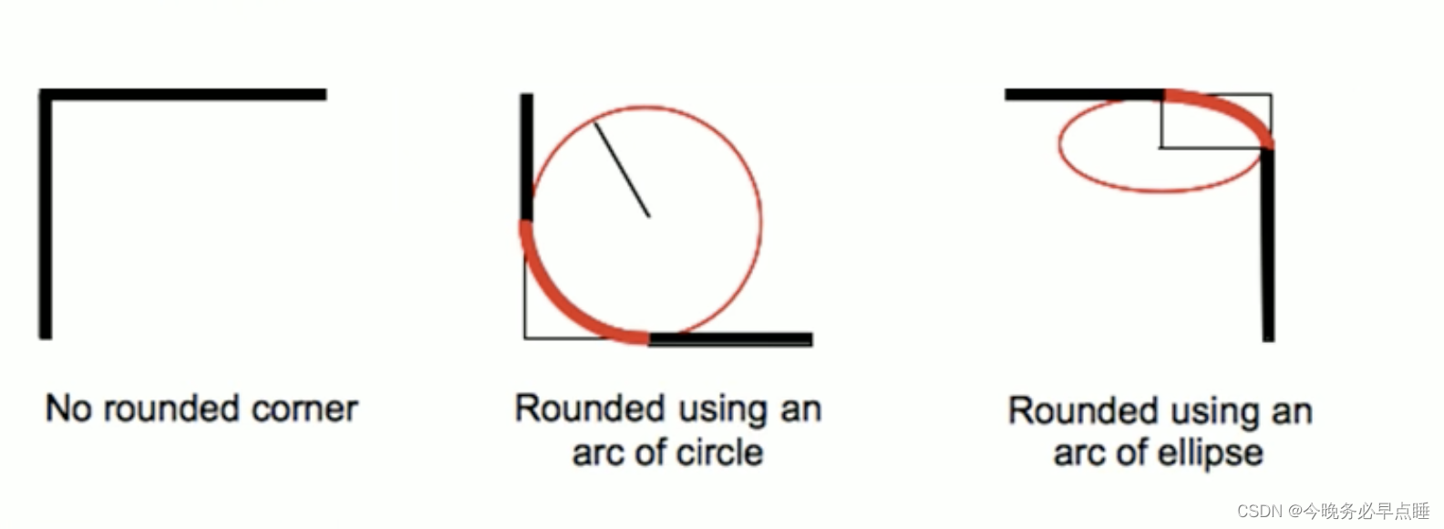 [外链图片转存失败,源站可能有防盗链机制,建议将图片保存下来直接上传(img-R3vEwgCj-1656257029327)(Typora_image/120.png)]