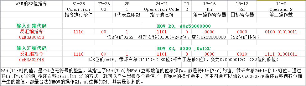 示例