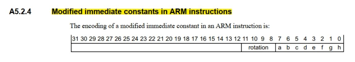 Modified Immediate