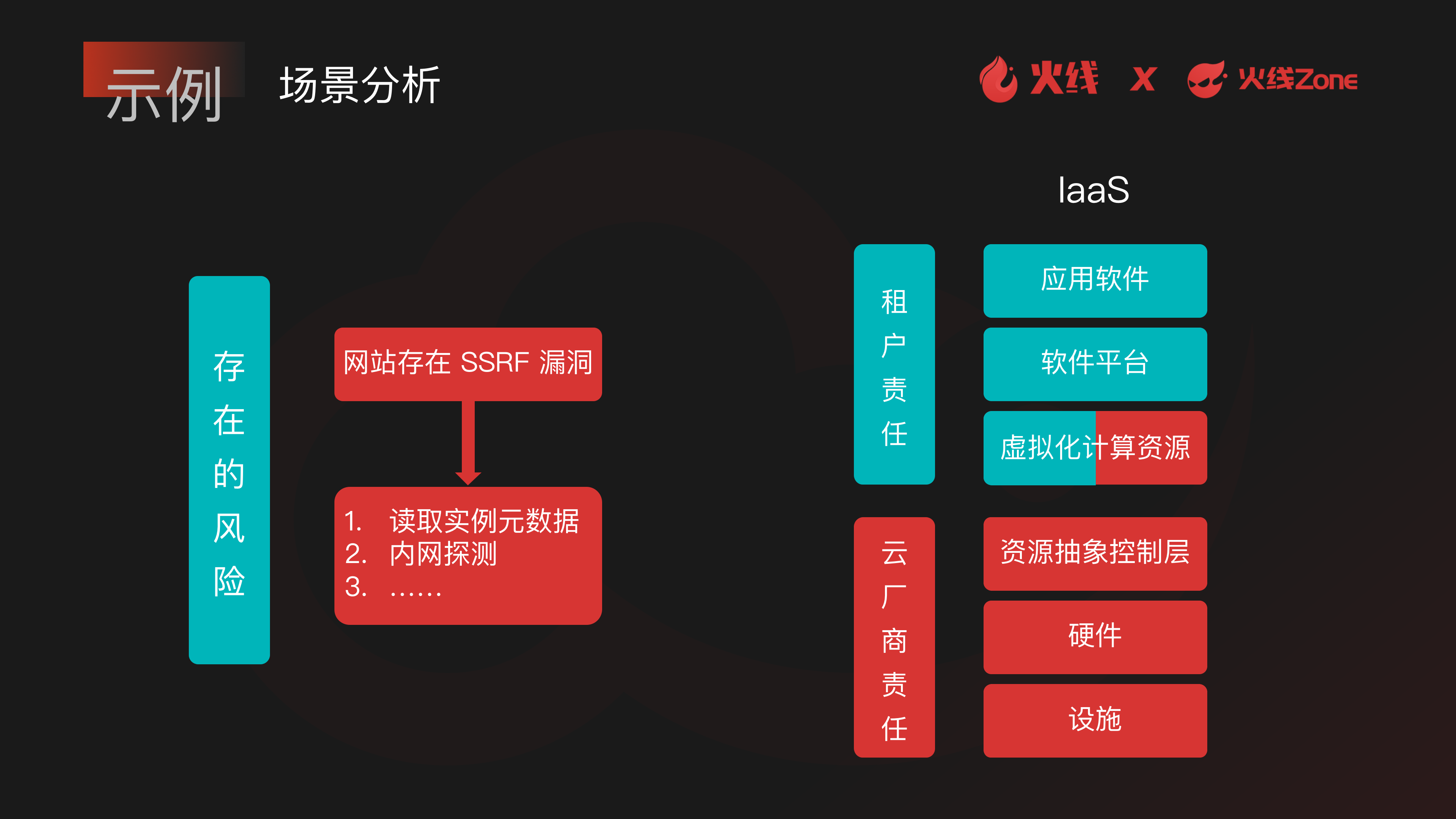 幻灯片14