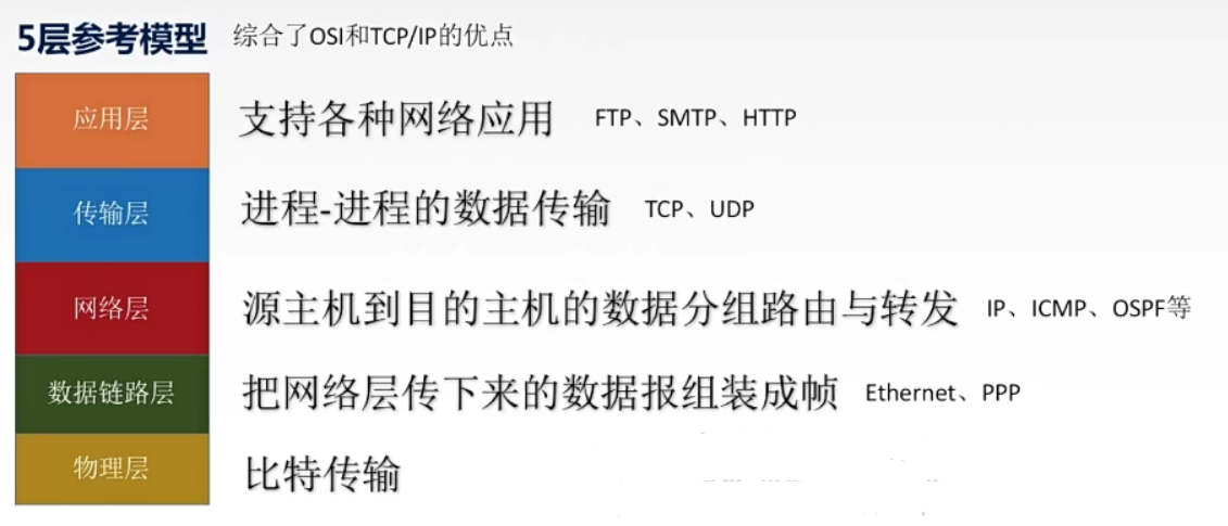 image-20220628232318163