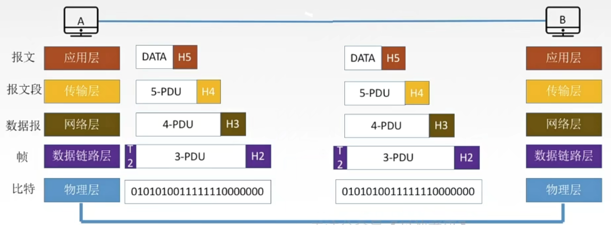 image-20220628232456768