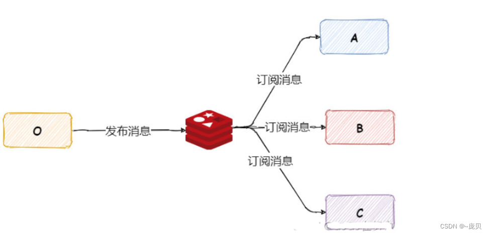 [外链图片转存失败,源站可能有防盗链机制,建议将图片保存下来直接上传(img-QYPwOc9W-1656468585459)(C:/Users/86158/AppData/Roaming/Typora/typora-user-images/image-20220629092442701.png)]