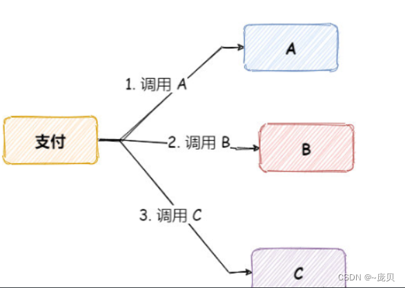 [外链图片转存失败,源站可能有防盗链机制,建议将图片保存下来直接上传(img-WEWireSG-1656468585461)(C:/Users/86158/AppData/Roaming/Typora/typora-user-images/image-20220629095040384.png)]