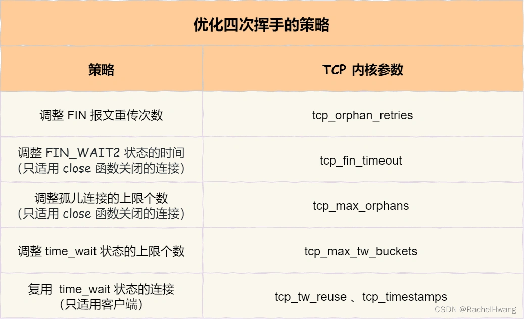 四次挥手的优化策略