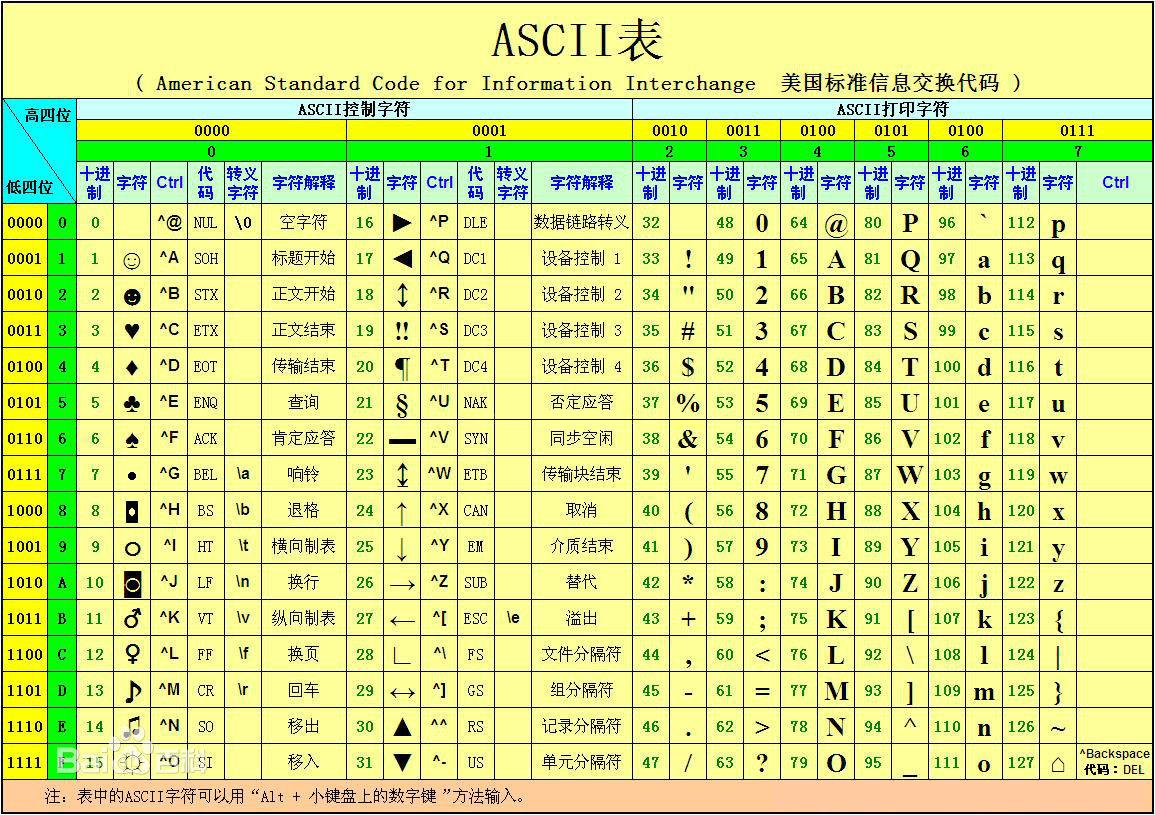 ASCII