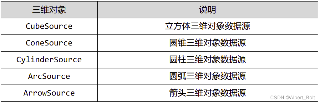 1.1 - 基本三维对象