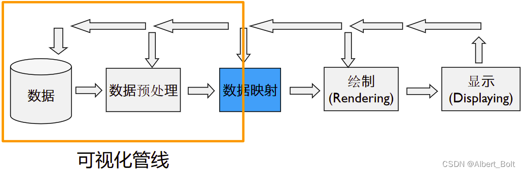 2.1 - 1 - 可视化管线