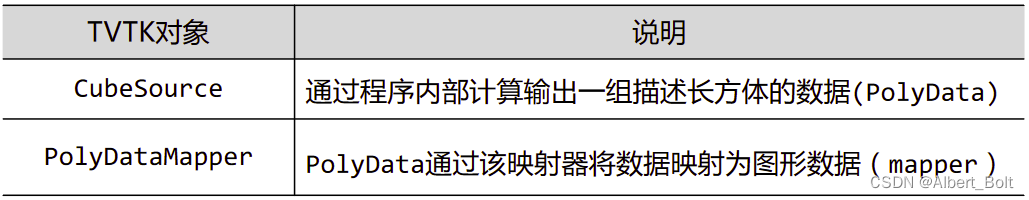 2.1 - 2 - 可视化管线对象