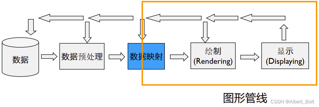 2.2 - 1 - 图形管线