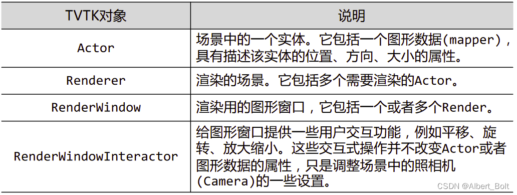 2.2 - 2 - 图形管线对象