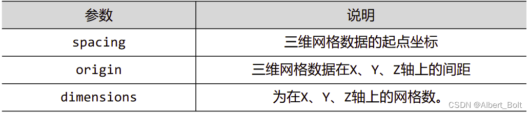 3.1.1 - 2 - 参数