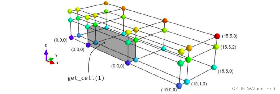 3.1.2 - 1 - rectilineargrid