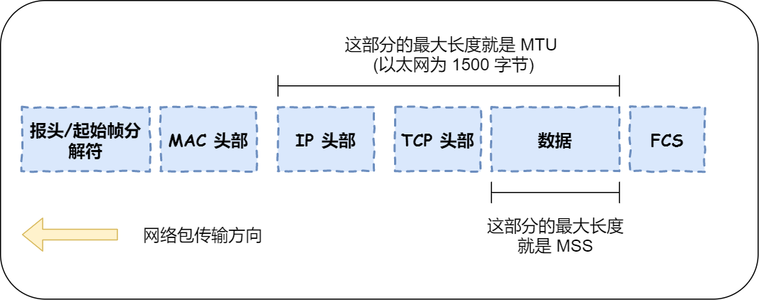 MTU 与 MSS