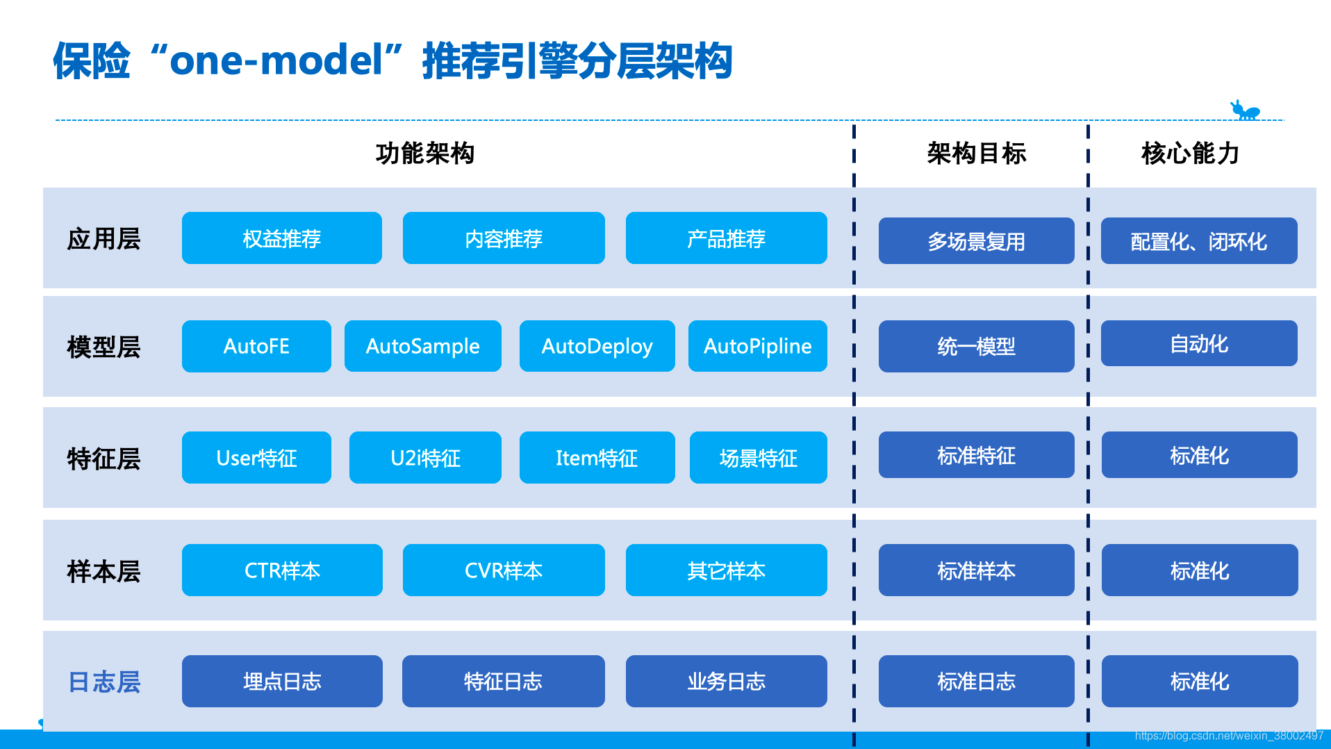 屏幕快照 2019-06-10 下午3.05.49.png