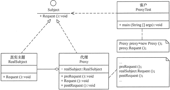 Java技术债务