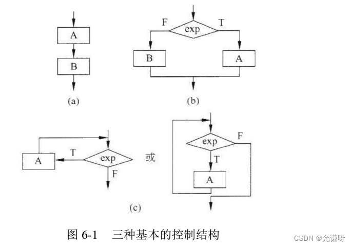 [外链图片转存失败,源站可能有防盗链机制,建议将图片保存下来直接上传(img-wwcBRWve-1656642480950)(C:\Users\W\AppData\Roaming\Typora\typora-user-images\image-20220630181410732.png)]