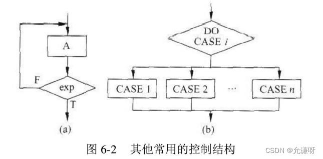 [外链图片转存失败,源站可能有防盗链机制,建议将图片保存下来直接上传(img-2PLJZMVs-1656642480951)(C:\Users\W\AppData\Roaming\Typora\typora-user-images\image-20220630181532218.png)]