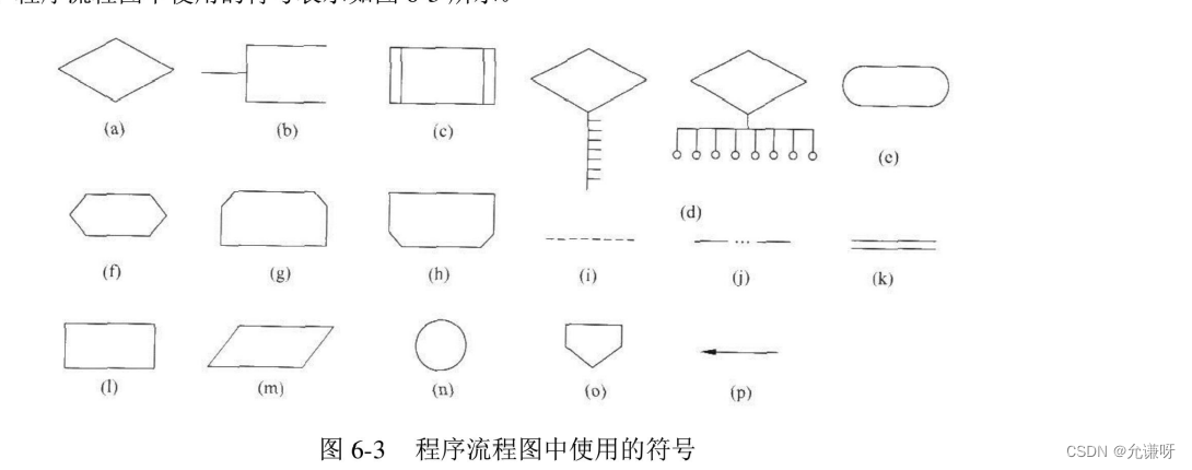 [外链图片转存失败,源站可能有防盗链机制,建议将图片保存下来直接上传(img-5XtM2xyM-1656642480952)(C:\Users\W\AppData\Roaming\Typora\typora-user-images\image-20220630210357330.png)]