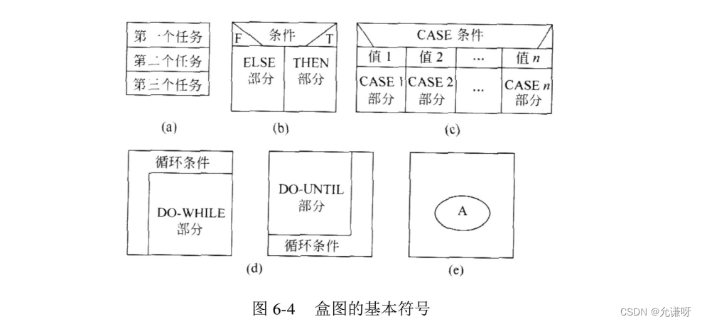 [外链图片转存失败,源站可能有防盗链机制,建议将图片保存下来直接上传(img-jnqnbhSN-1656642480952)(C:\Users\W\AppData\Roaming\Typora\typora-user-images\image-20220630211252012.png)]