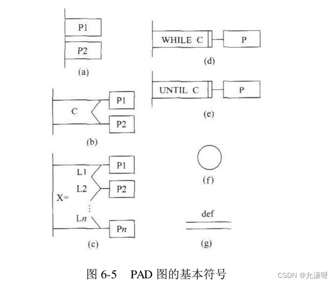 [外链图片转存失败,源站可能有防盗链机制,建议将图片保存下来直接上传(img-MvI7FOvA-1656642480953)(C:\Users\W\AppData\Roaming\Typora\typora-user-images\image-20220630213559722.png)]