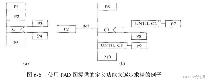 [外链图片转存失败,源站可能有防盗链机制,建议将图片保存下来直接上传(img-KLjoZZho-1656642480953)(C:\Users\W\AppData\Roaming\Typora\typora-user-images\image-20220630214358444.png)]