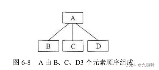 [外链图片转存失败,源站可能有防盗链机制,建议将图片保存下来直接上传(img-TYpidmqG-1656642480954)(C:\Users\W\AppData\Roaming\Typora\typora-user-images\image-20220630221910929.png)]