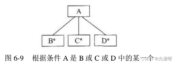 [外链图片转存失败,源站可能有防盗链机制,建议将图片保存下来直接上传(img-gb7IOBNZ-1656642480954)(C:\Users\W\AppData\Roaming\Typora\typora-user-images\image-20220630222023865.png)]