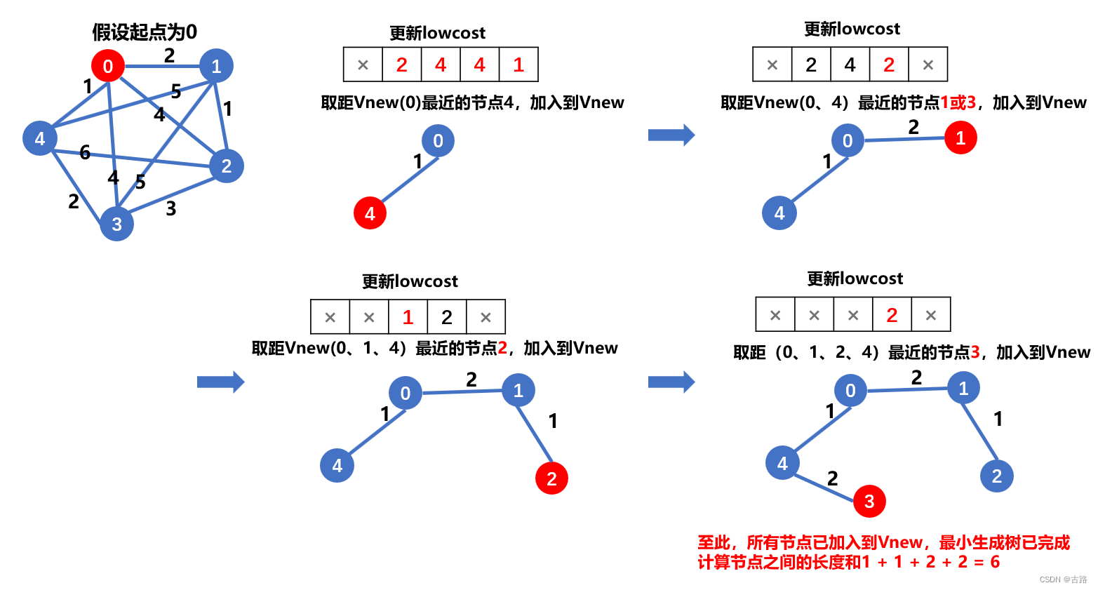 请添加图片描述