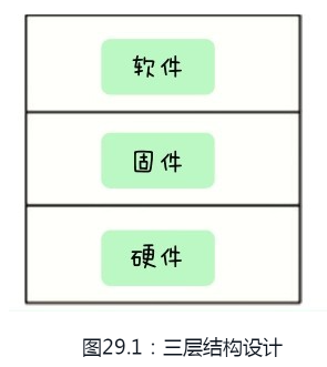 [外链图片转存失败,源站可能有防盗链机制,建议将图片保存下来直接上传(img-0aEy2Tqv-1656690422209)(CB95FF21ABC54C71AC7D6CD9AC0642F4)]