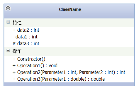 图2 Class Diagram