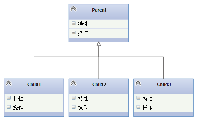 图4 继承关系