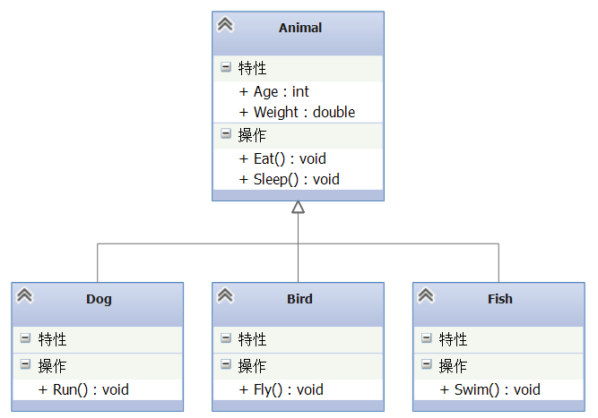 图5 Class Diagram