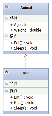 图6 Class Diagram