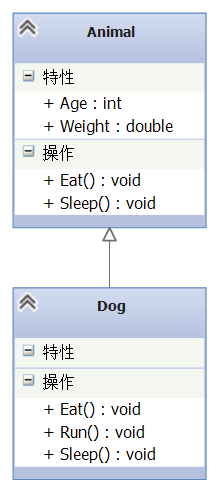 图7 Class Diagram