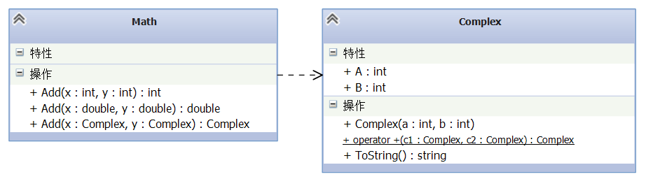 图8 Class Diagram