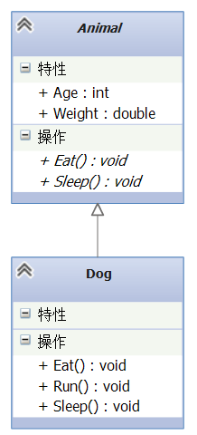 图9 Class Diagram