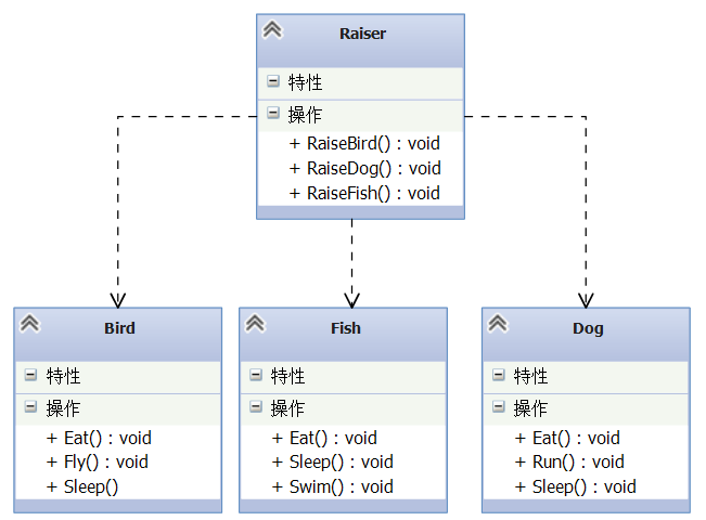 图10 Class Diagram