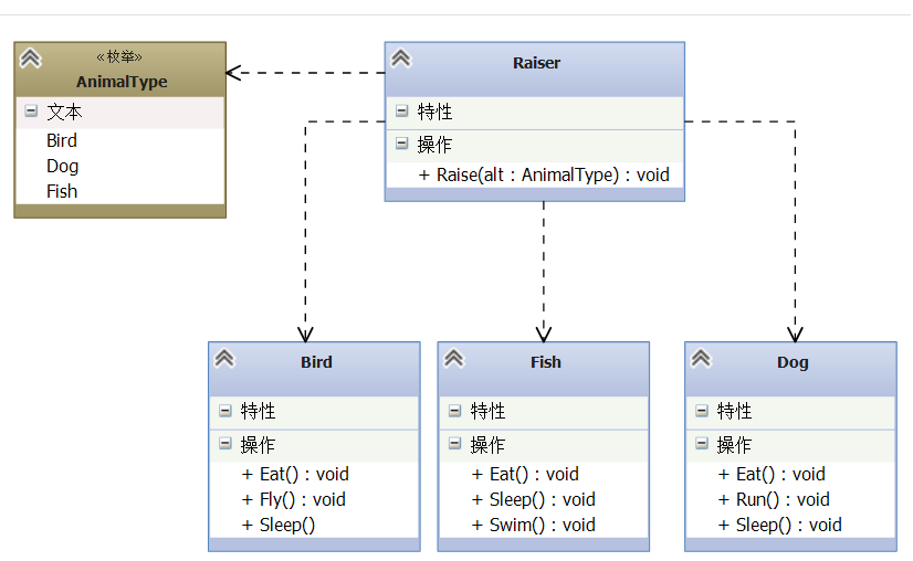 图11 Class Diagram