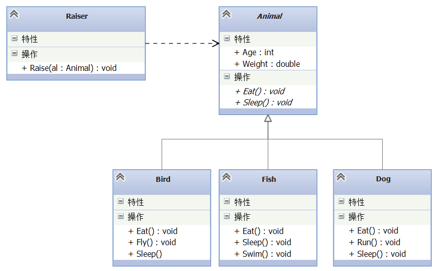 图12 Class Diagram