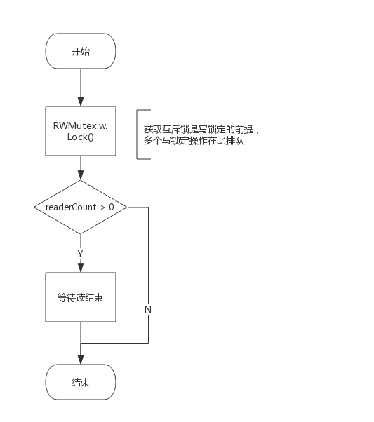 golang rwmutex lock