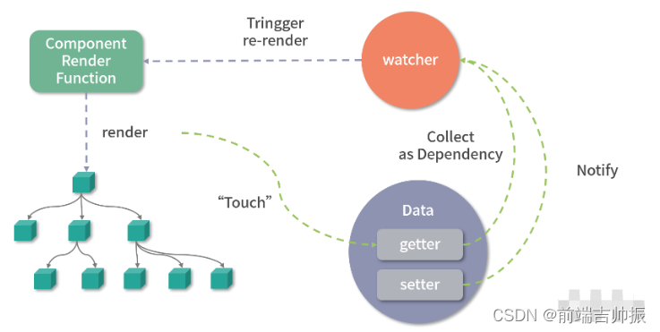 [外链图片转存失败,源站可能有防盗链机制,建议将图片保存下来直接上传(img-AlneM6a8-1656920384089)(https://p1-juejin.byteimg.com/tos-cn-i-k3u1fbpfcp/861ff49145864b11a70a9e987c8e37ea~tplv-k3u1fbpfcp-watermark.image?)]