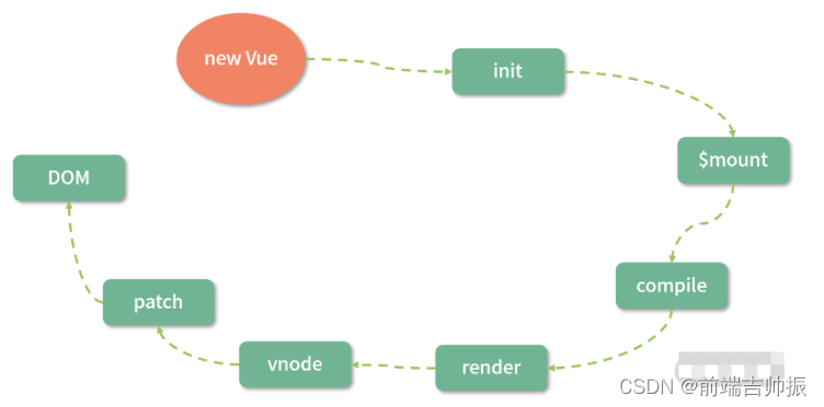 [外链图片转存失败,源站可能有防盗链机制,建议将图片保存下来直接上传(img-GA4oX9Wz-1656920384091)(https://p9-juejin.byteimg.com/tos-cn-i-k3u1fbpfcp/299b76a476bc49f68397f8398be4492d~tplv-k3u1fbpfcp-watermark.image?)]