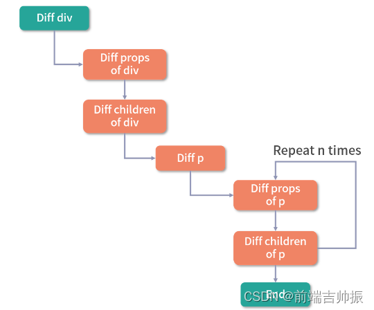 [外链图片转存失败,源站可能有防盗链机制,建议将图片保存下来直接上传(img-Mq4b9VuP-1656920384092)(https://p3-juejin.byteimg.com/tos-cn-i-k3u1fbpfcp/30f5e5665f1b4c0a8761b4e086292cce~tplv-k3u1fbpfcp-watermark.image?)]