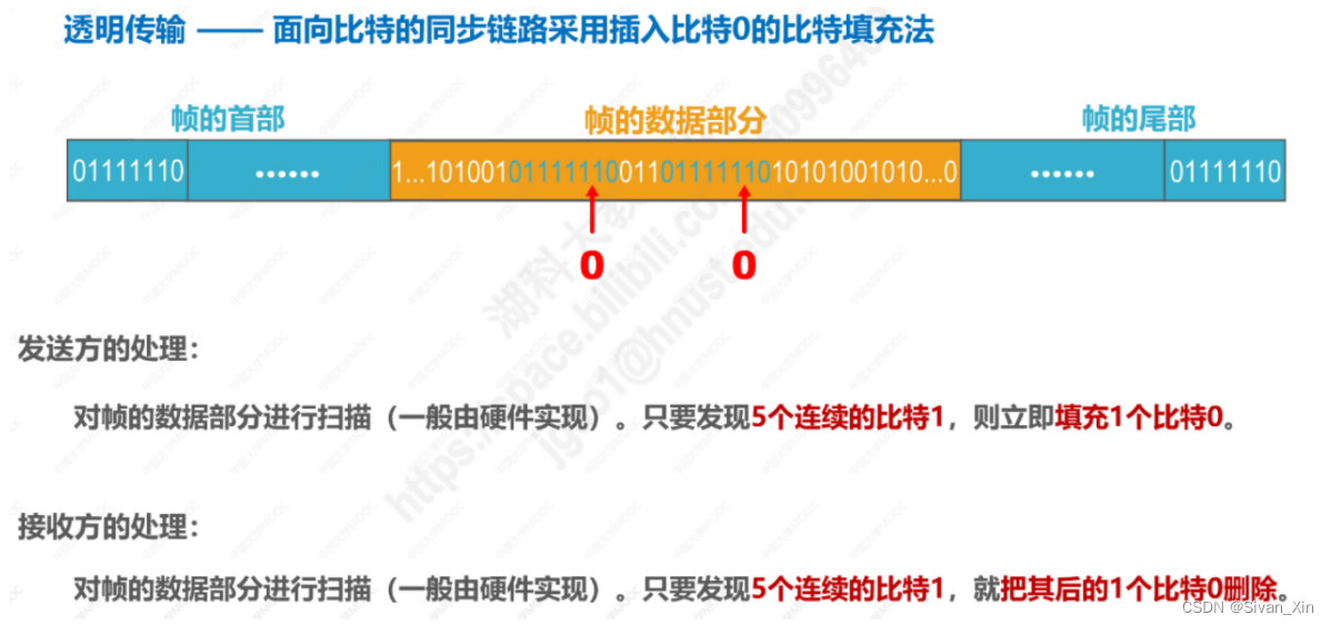 [外链图片转存失败,源站可能有防盗链机制,建议将图片保存下来直接上传(img-T1zGfF5l-1656924863930)(en-resource://database/877:1)]