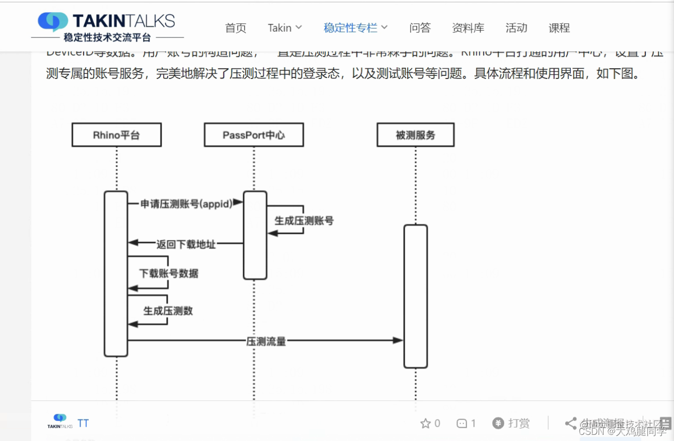 [外链图片转存失败,源站可能有防盗链机制,建议将图片保存下来直接上传(img-VysOsQde-1656949463306)(https://p6-juejin.byteimg.com/tos-cn-i-k3u1fbpfcp/22953473700e4fa680e9cff1f4bb6ab0~tplv-k3u1fbpfcp-watermark.image?)]