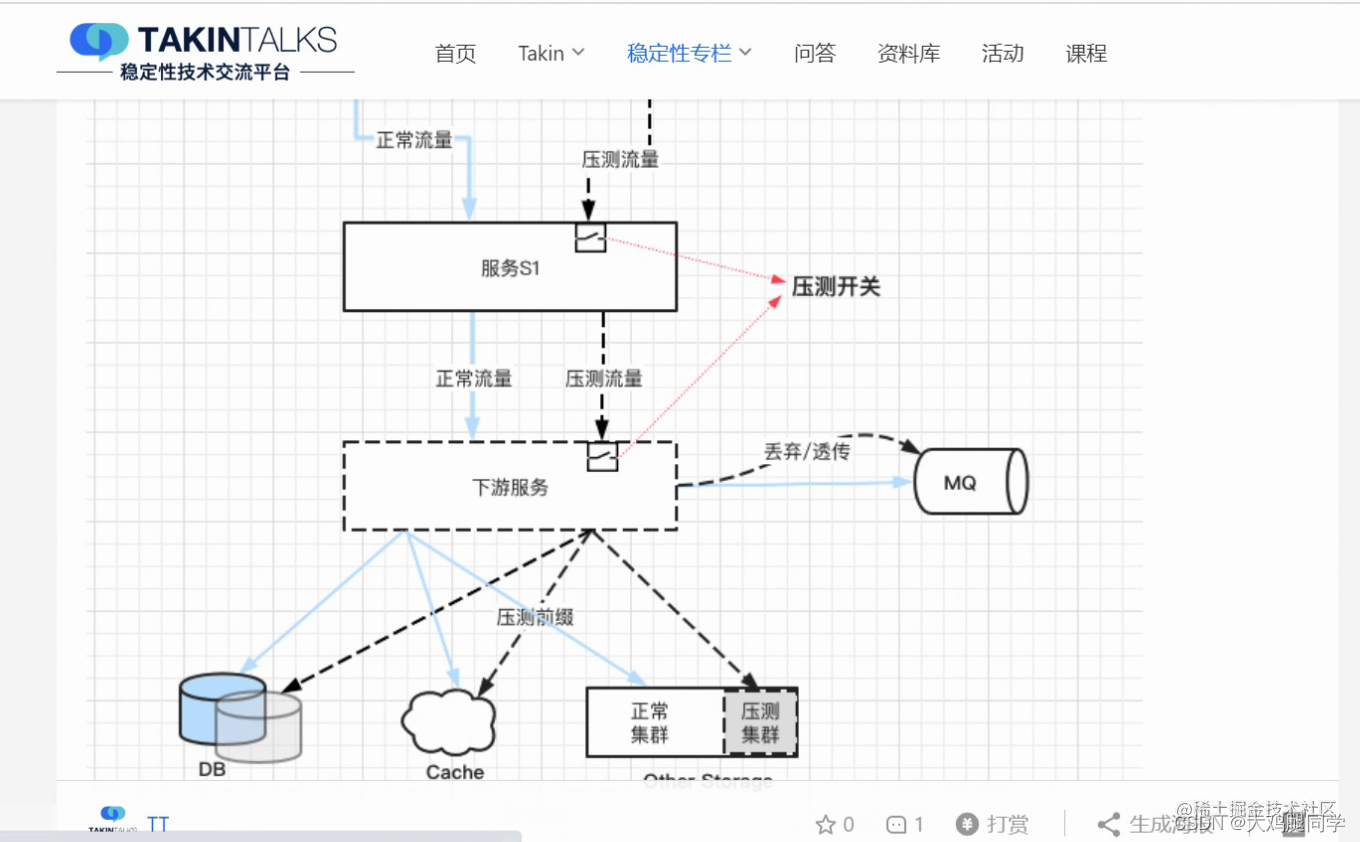 [外链图片转存失败,源站可能有防盗链机制,建议将图片保存下来直接上传(img-TLJwt38G-1656949463306)(https://p9-juejin.byteimg.com/tos-cn-i-k3u1fbpfcp/c0a667f44a9b470191dfa427f45f15d2~tplv-k3u1fbpfcp-watermark.image?)]