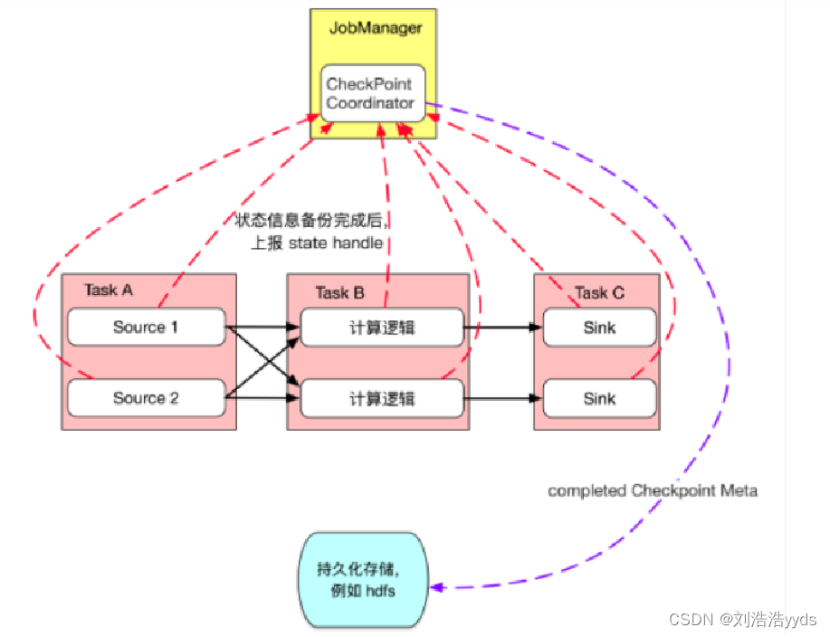 [外链图片转存失败,源站可能有防盗链机制,建议将图片保存下来直接上传(img-TqHP9Z0K-1656939517266)(C:%5CUsers%5Cstu%5CAppData%5CRoaming%5CTypora%5Ctypora-user-images%5Cimage-20220613225510942.png)]